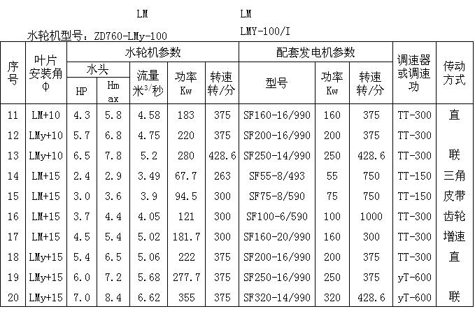 产品中心 冲击式水轮机